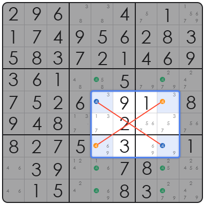 what is candidate mode in sudoku